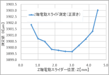 2D内径データ