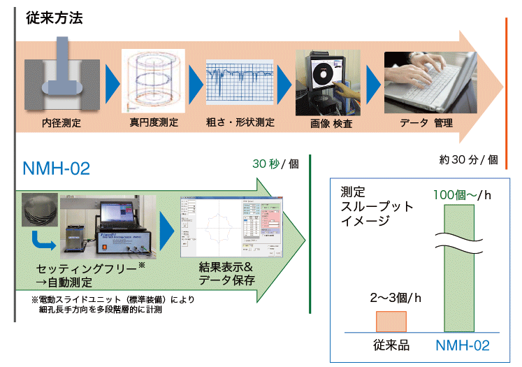 導入イメージ