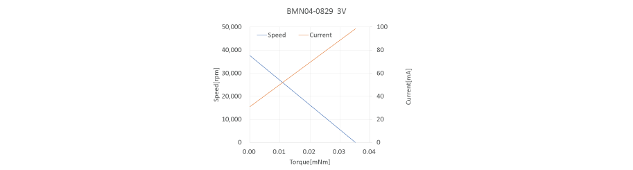 无刷马达　达法兰