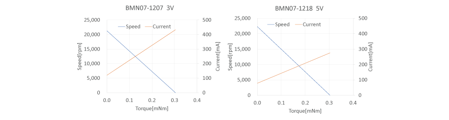 无刷马达 达法兰