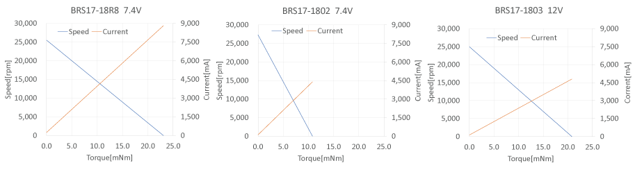 RCサーボ用モーター brs17-18