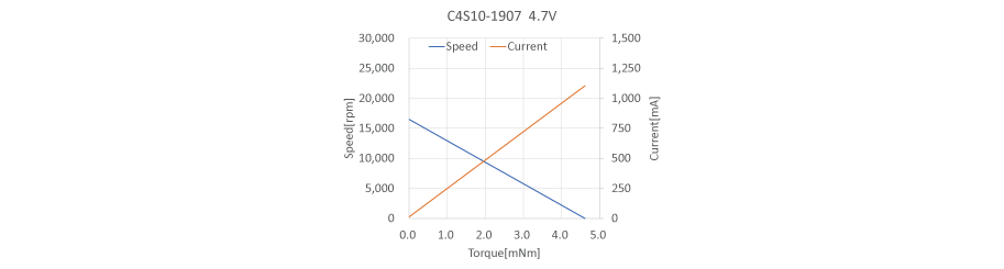 无刷马达　达法兰