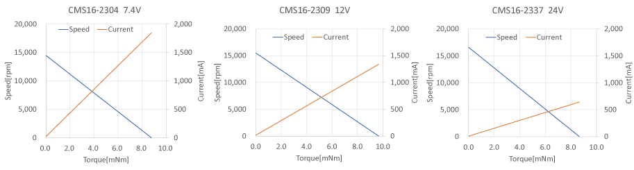 有刷马达CMS16-23