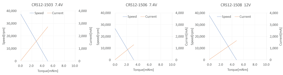 特性図 crs12-15