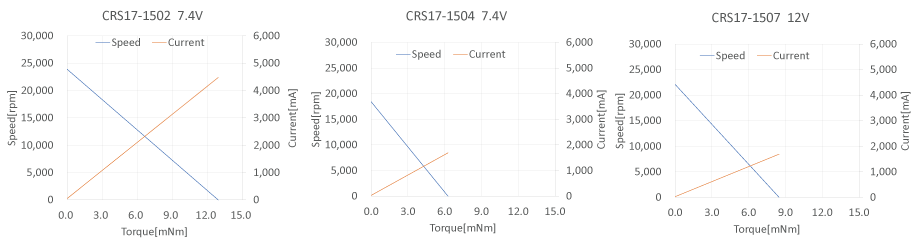 特性図 crs17-15