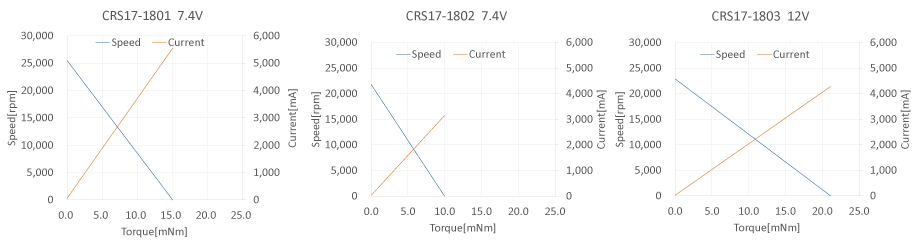 特性図 crs17-18