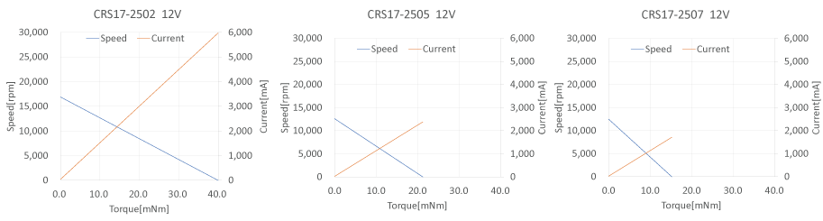 特性図 crs17-25