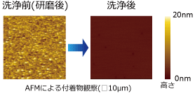 AFMによる付着物観察