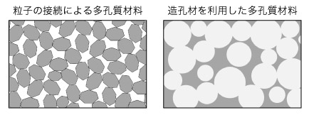 多孔質セラミックとは