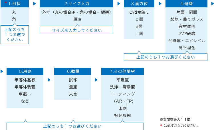 板材のご注文方法