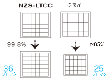 収縮率比較