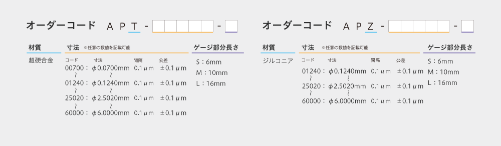 オーダーコード