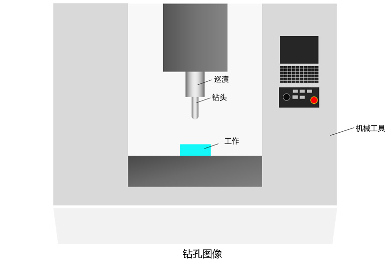 ドリルによる穴加工のイメージ