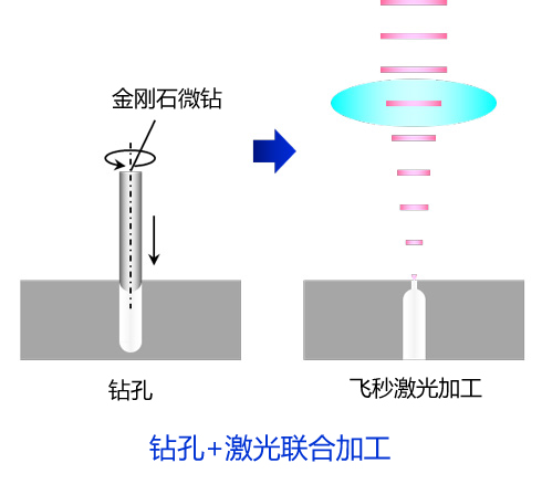 ドリル＋レーザーの複合加工