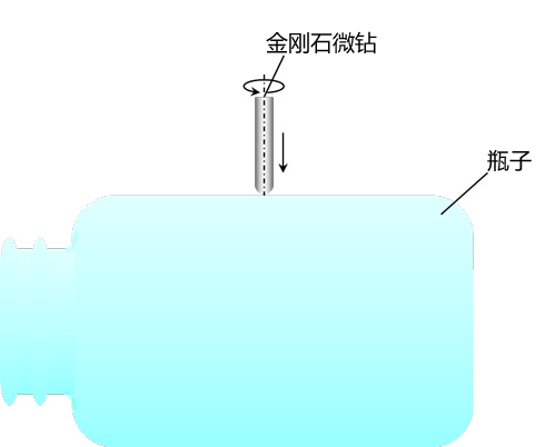 瓶へのダイヤモンドマイクロドリルでの加工のイメージ