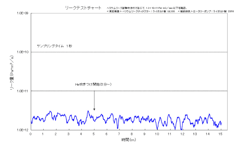 リークテストチャート