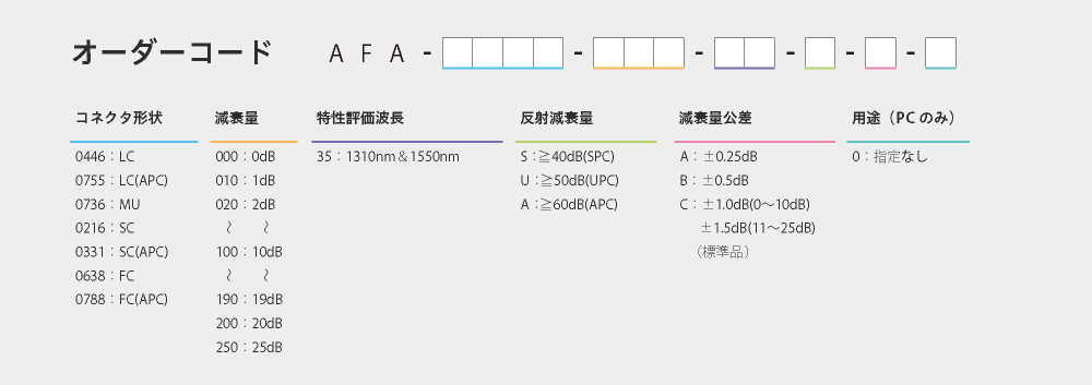 オーダーコード