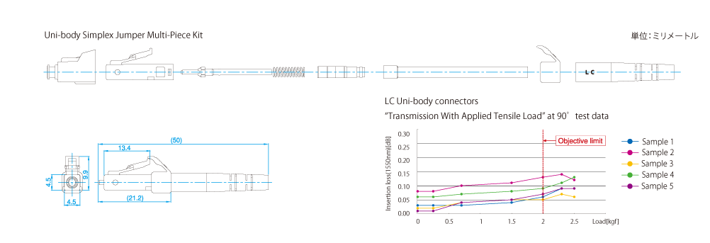 LC ユニボディ