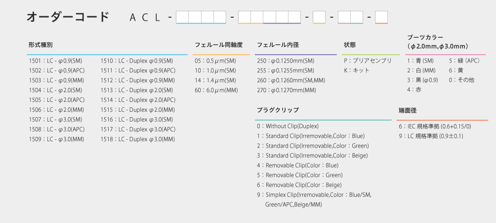 LC ユニボディオーダーコード