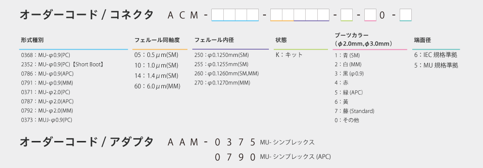 MU アダプタオーダーコード