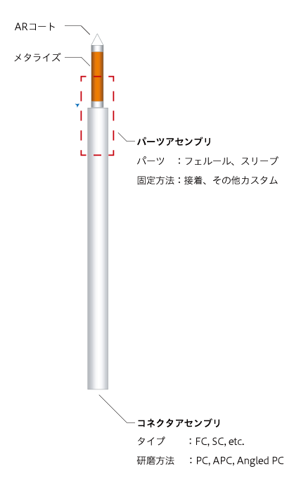 レンズドファイバ加工技術