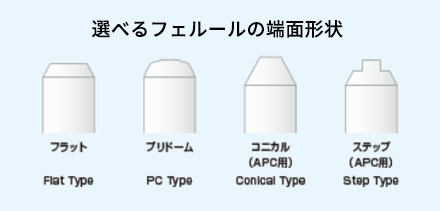 選べるフェルールの端面形状