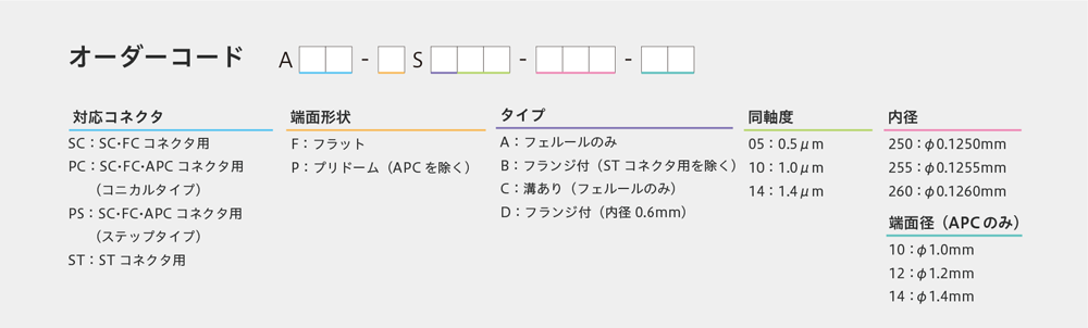 オーダーコード