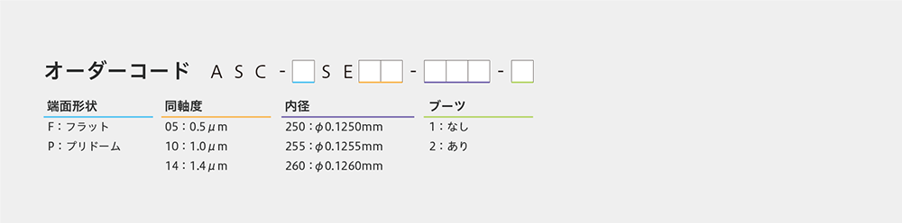 オーダーコード