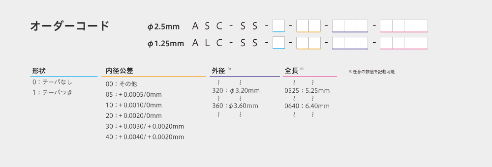 オーダーコード