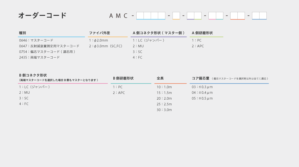 オーダーコード