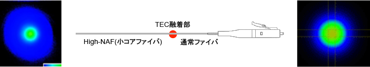 TEC融着　用途